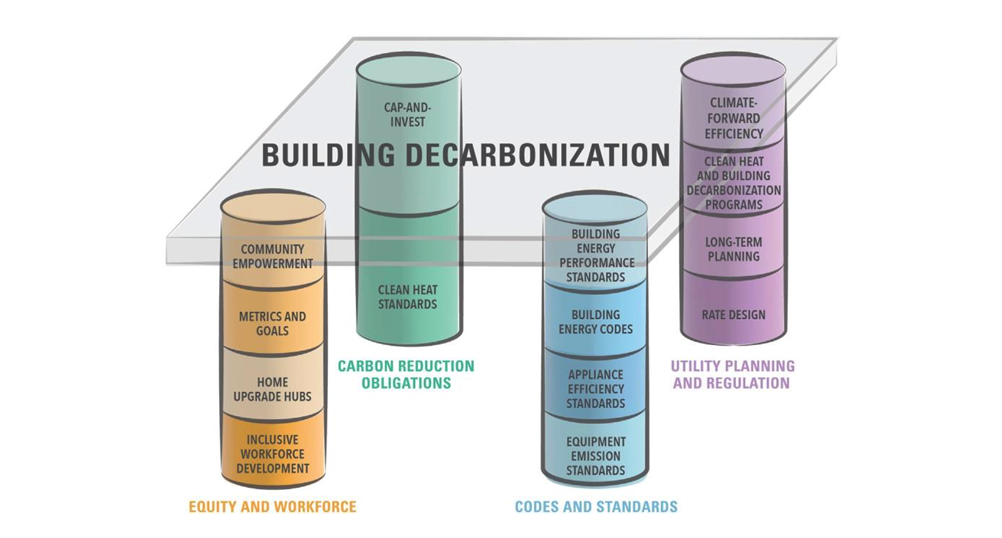 NEEP's Building Decarbonization diagram